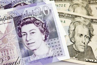 GBP USD remains pressured toward 1.2500 amid risk aversion